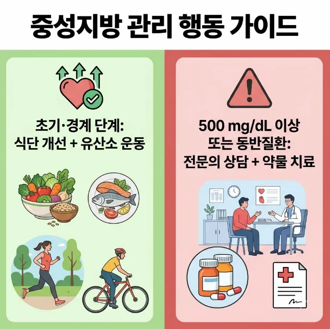 고지혈증-진단-초기-중성지방-낮추는-음식-생활습관